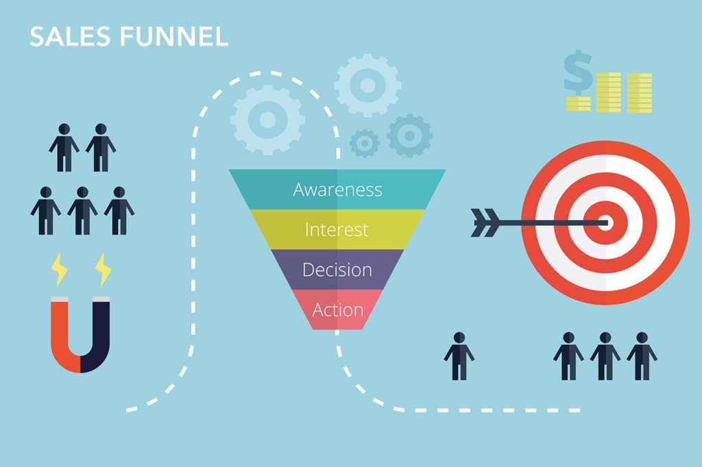 Multiple Income Funnel 